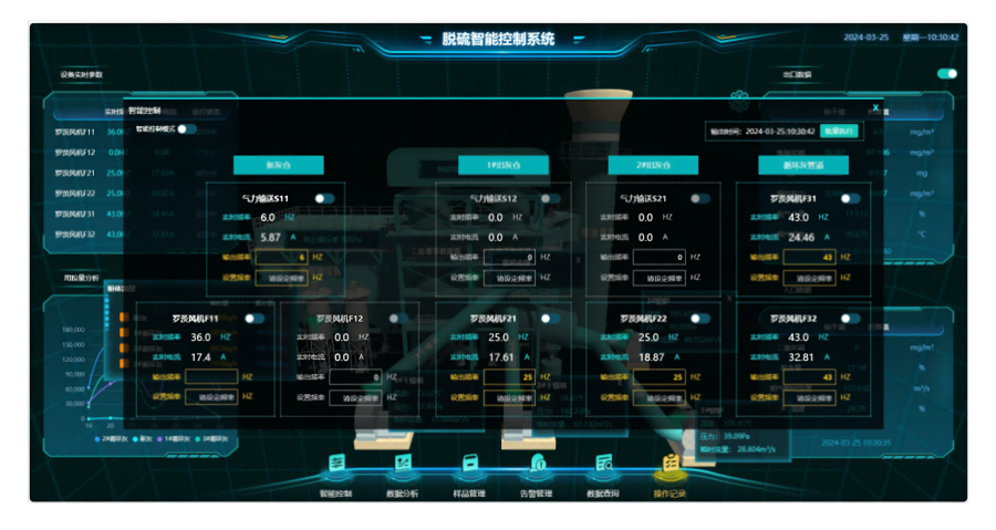 AI智能控制在脫硫脫硝中的具體應用有哪些?