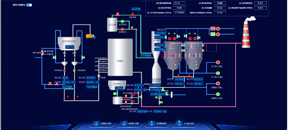 脫硫脫硝全面智能化管理，重塑企業(yè)綠色競爭力