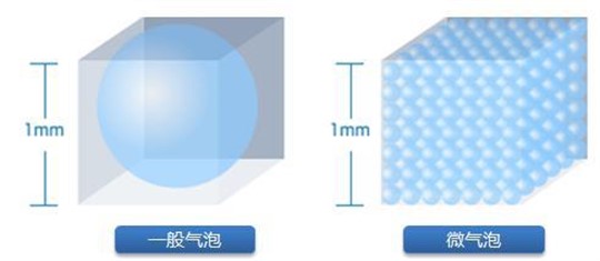 RTO/RCO的替代方案：常溫深度氧化治理VOCs和惡臭污染物技術(shù)更適用于復(fù)雜、不穩(wěn)定VOCs工況