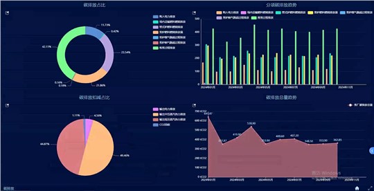 智能化能碳管理，是企業(yè)未來的核心競爭力