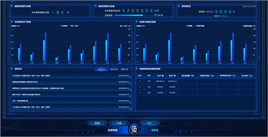 九九智能環(huán)保自主研發(fā)碳排放管理系統(tǒng)，重塑企業(yè)綠色競爭力