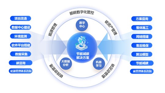 鋼鐵企業(yè)如何緊抓政策機遇，跑出“雙碳”加速度？