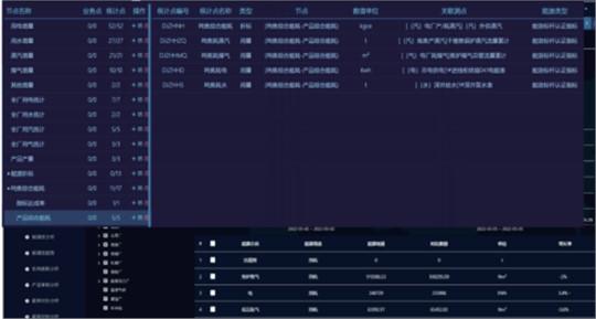智慧賦能，綠色轉(zhuǎn)型：九九智能環(huán)保引領能源與碳管理新紀元