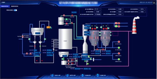 SO?、NOx波動(dòng)大？看AI如何實(shí)現(xiàn)脫硫脫硝的穩(wěn)定超低排放