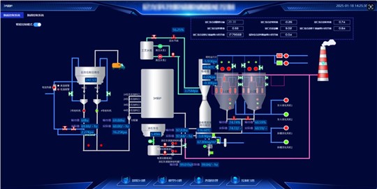 環(huán)保新規(guī)下，如何破解煙氣治理的“大滯后”難題？