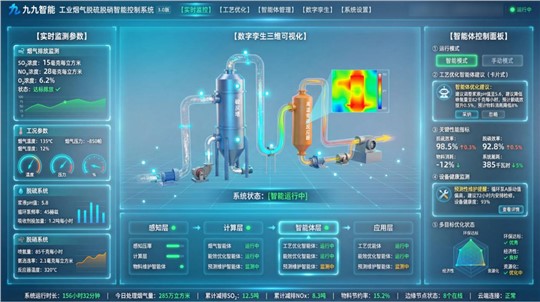 工業(yè)煙氣脫硫脫硝治理的智能化躍遷：從達(dá)標(biāo)排放到系統(tǒng)最優(yōu)