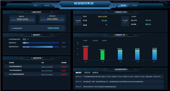 能碳管理|未來(lái)的龍頭企業(yè)，一定是“算碳”算得最精的企業(yè)